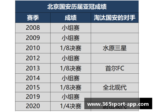 北京国安：历年战绩及成就回顾