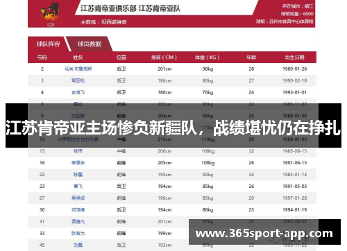 江苏肯帝亚主场惨负新疆队，战绩堪忧仍在挣扎