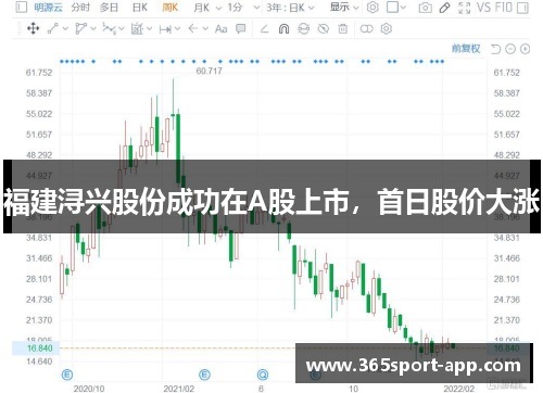 福建浔兴股份成功在A股上市，首日股价大涨